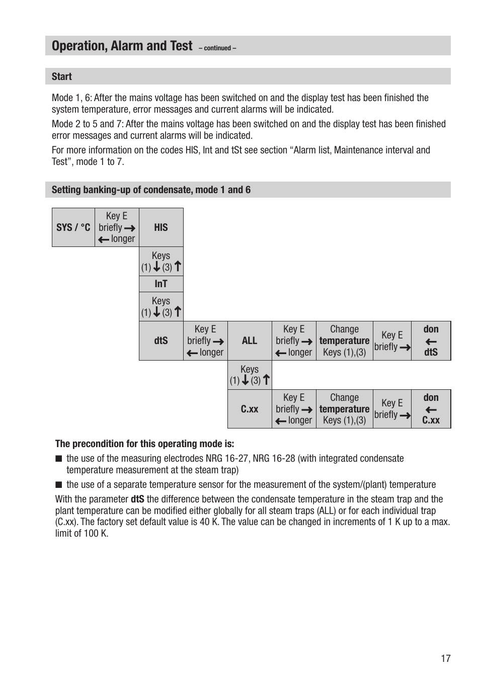 Operation, alarm and test | Flowserve NRA 1-3 User Manual | Page 17 / 24
