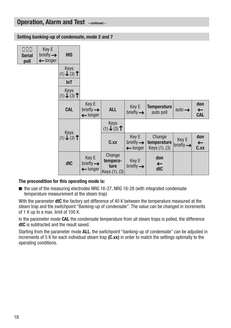 Operation, alarm and test, Y y y | Flowserve NRA 1-3 User Manual | Page 18 / 24