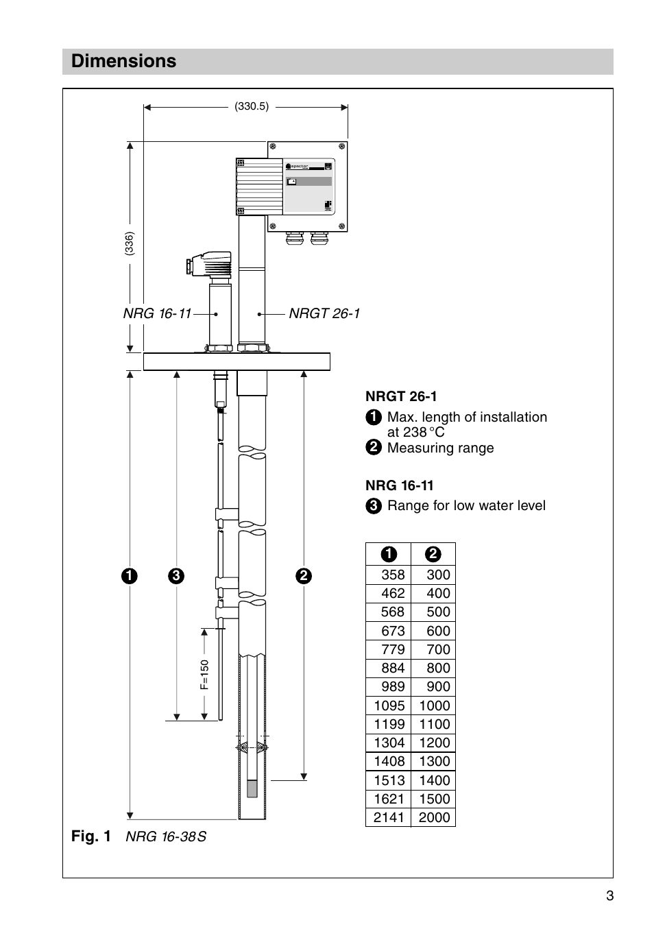 Dimensions | Flowserve NRG 16-38S User Manual | Page 3 / 24