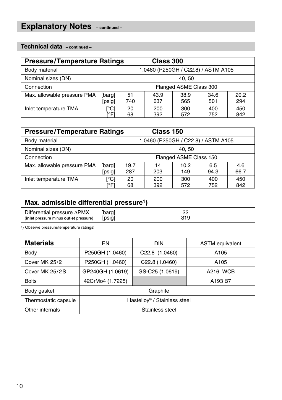 Materials, Max. admissible differential pressure, Pressure /temperature ratings class 300 | Pressure /temperature ratings class 150 | Flowserve MK25/2 User Manual | Page 10 / 20