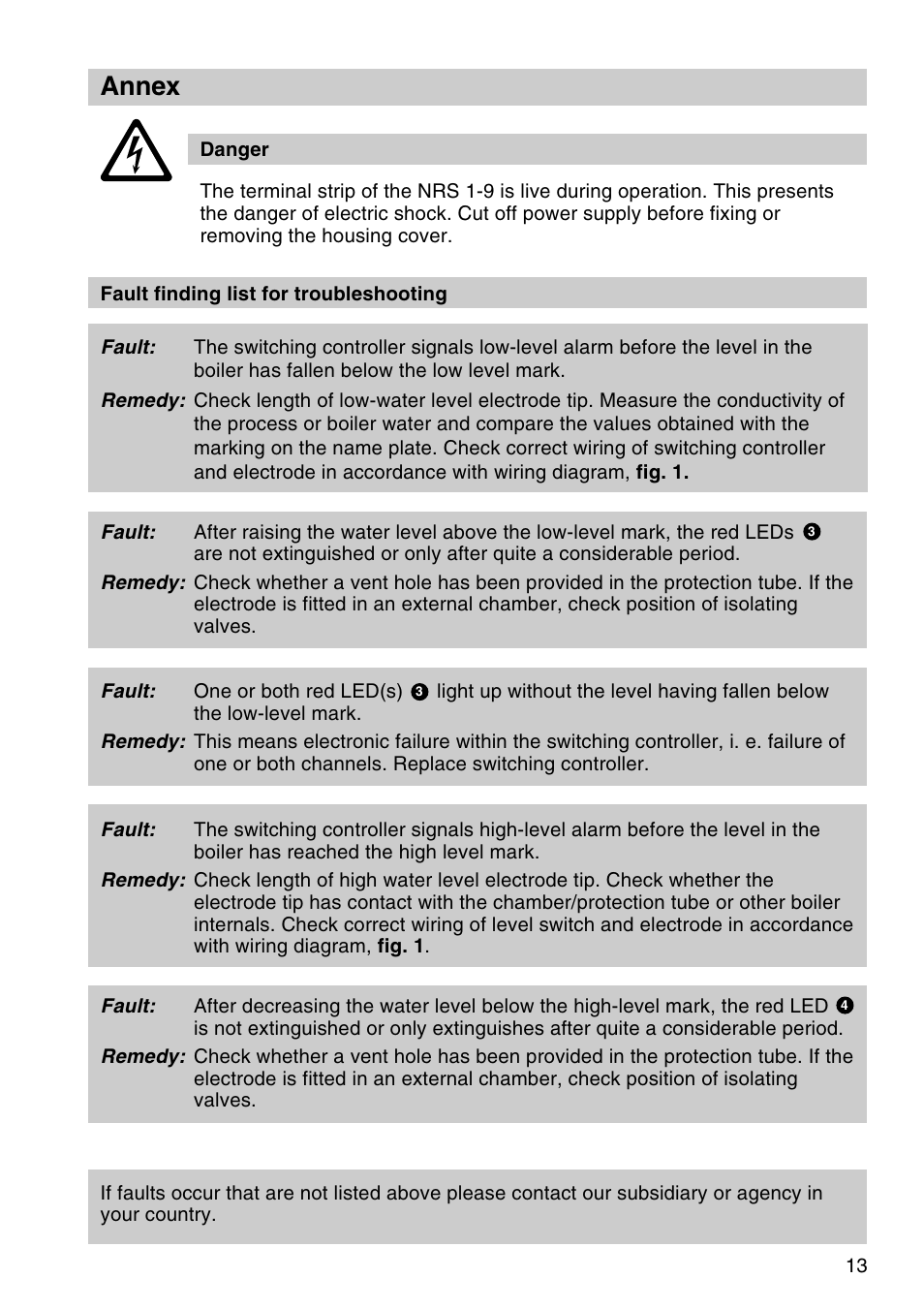 Annex | Flowserve NRS1-9 User Manual | Page 13 / 16