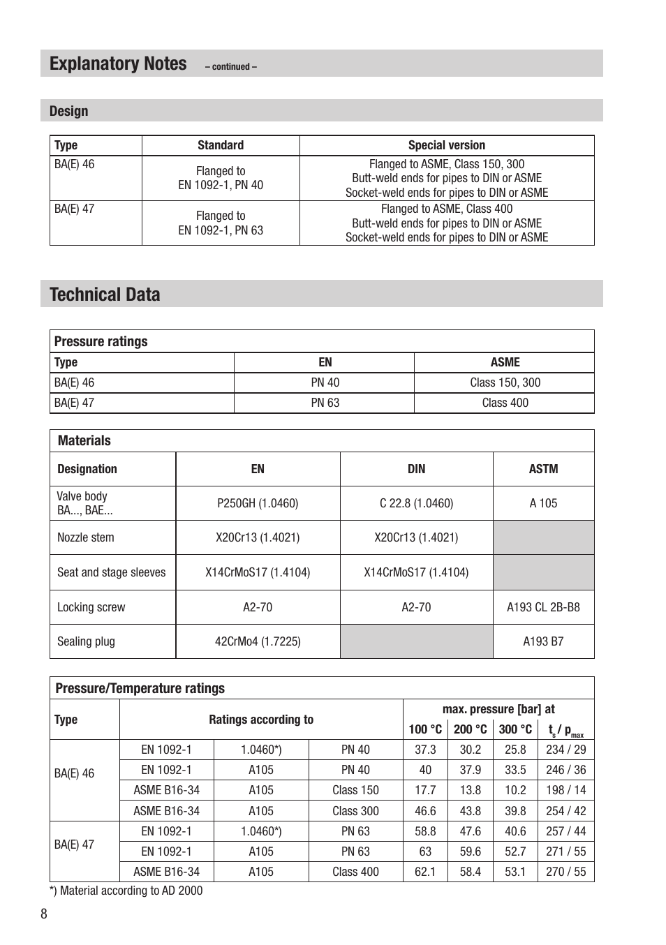 Technical data | Flowserve BA46 User Manual | Page 8 / 36