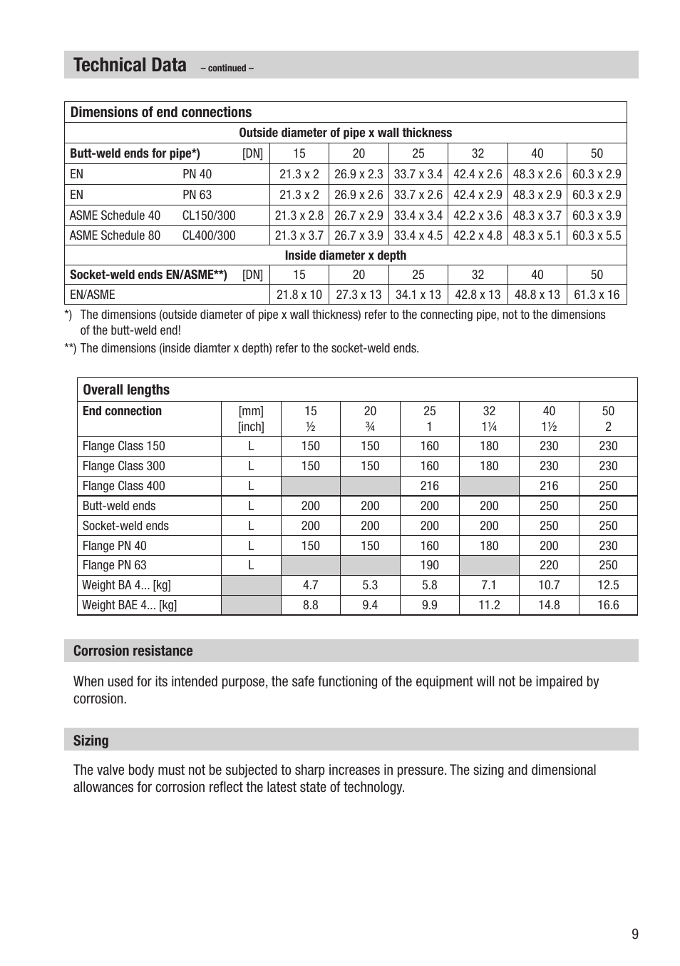 Technical data | Flowserve BA46 User Manual | Page 9 / 36