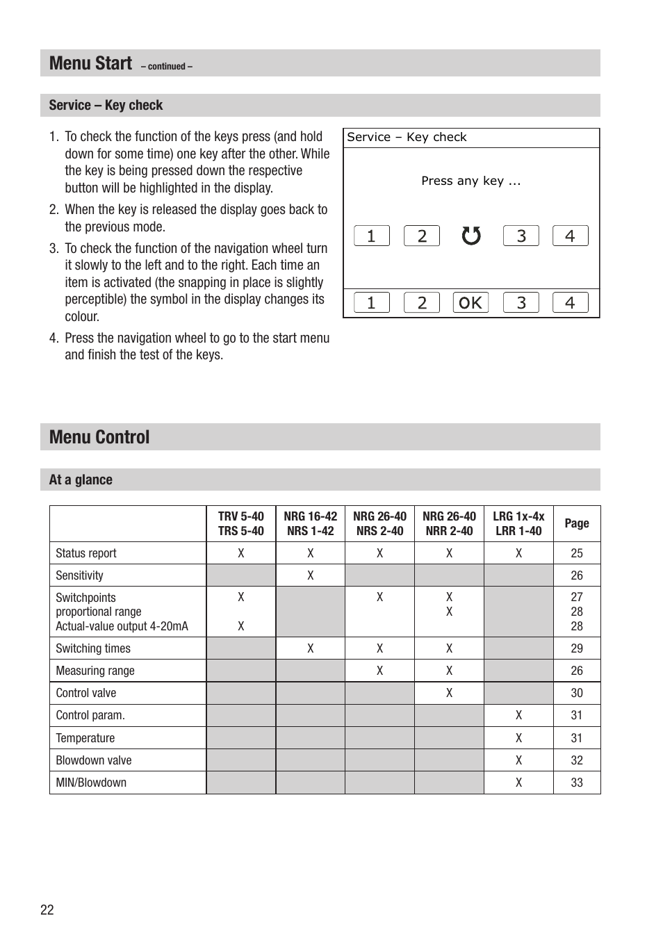 Menu start, Menu control | Flowserve URB 2 User Manual | Page 22 / 48
