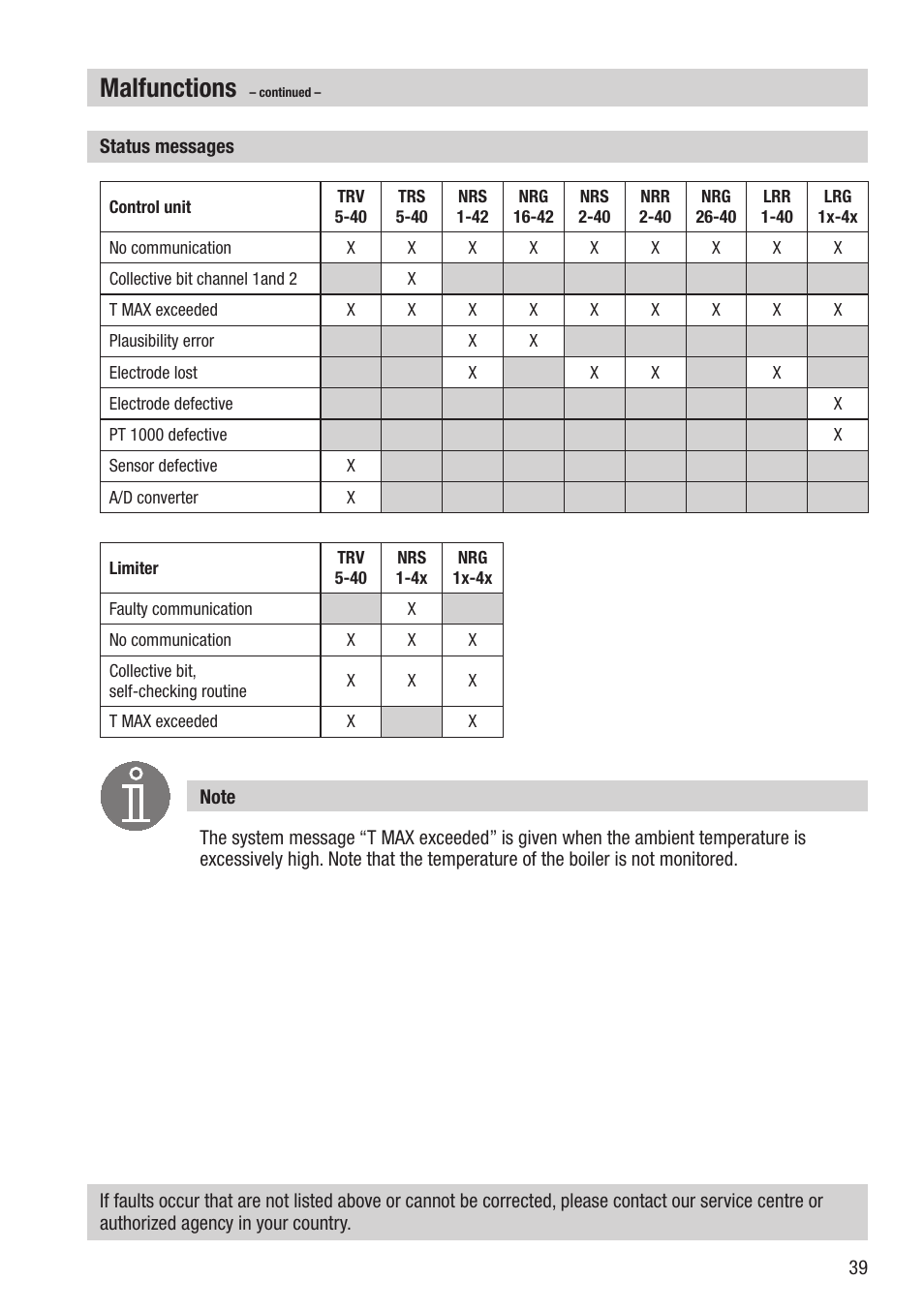 Malfunctions | Flowserve URB 2 User Manual | Page 39 / 48