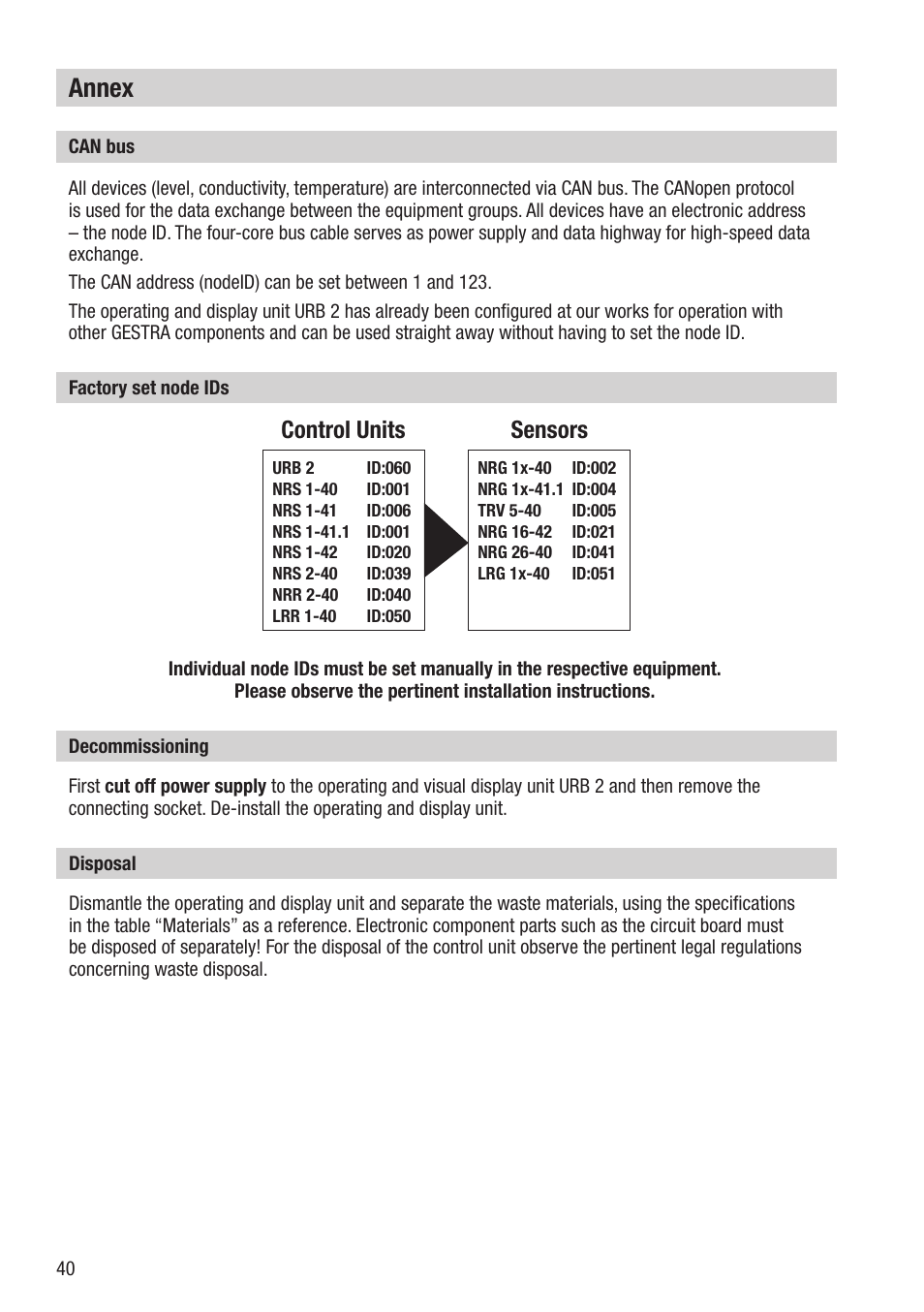 Annex, Control units sensors | Flowserve URB 2 User Manual | Page 40 / 48