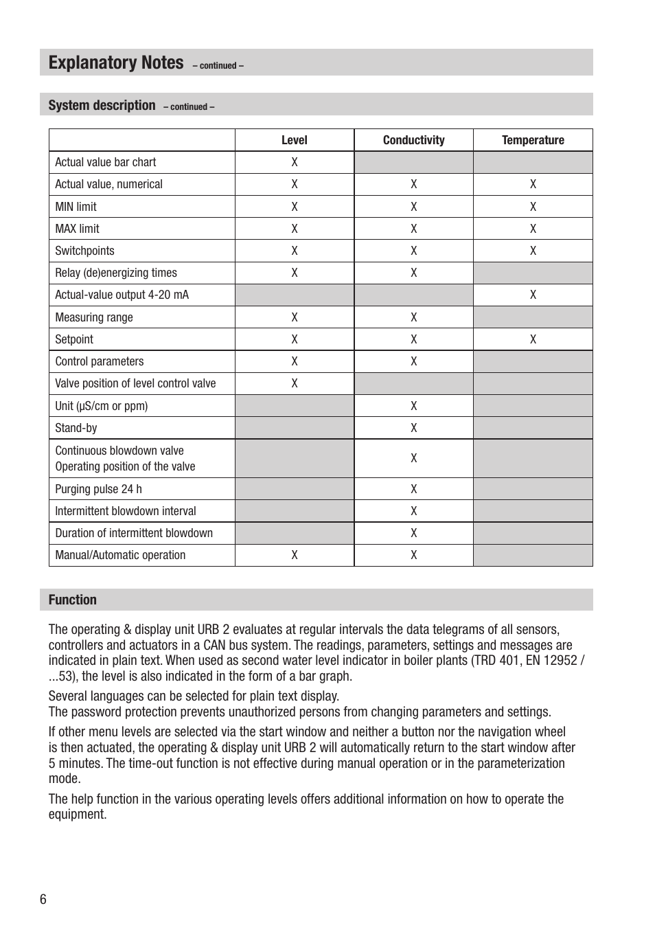 Flowserve URB 2 User Manual | Page 6 / 48