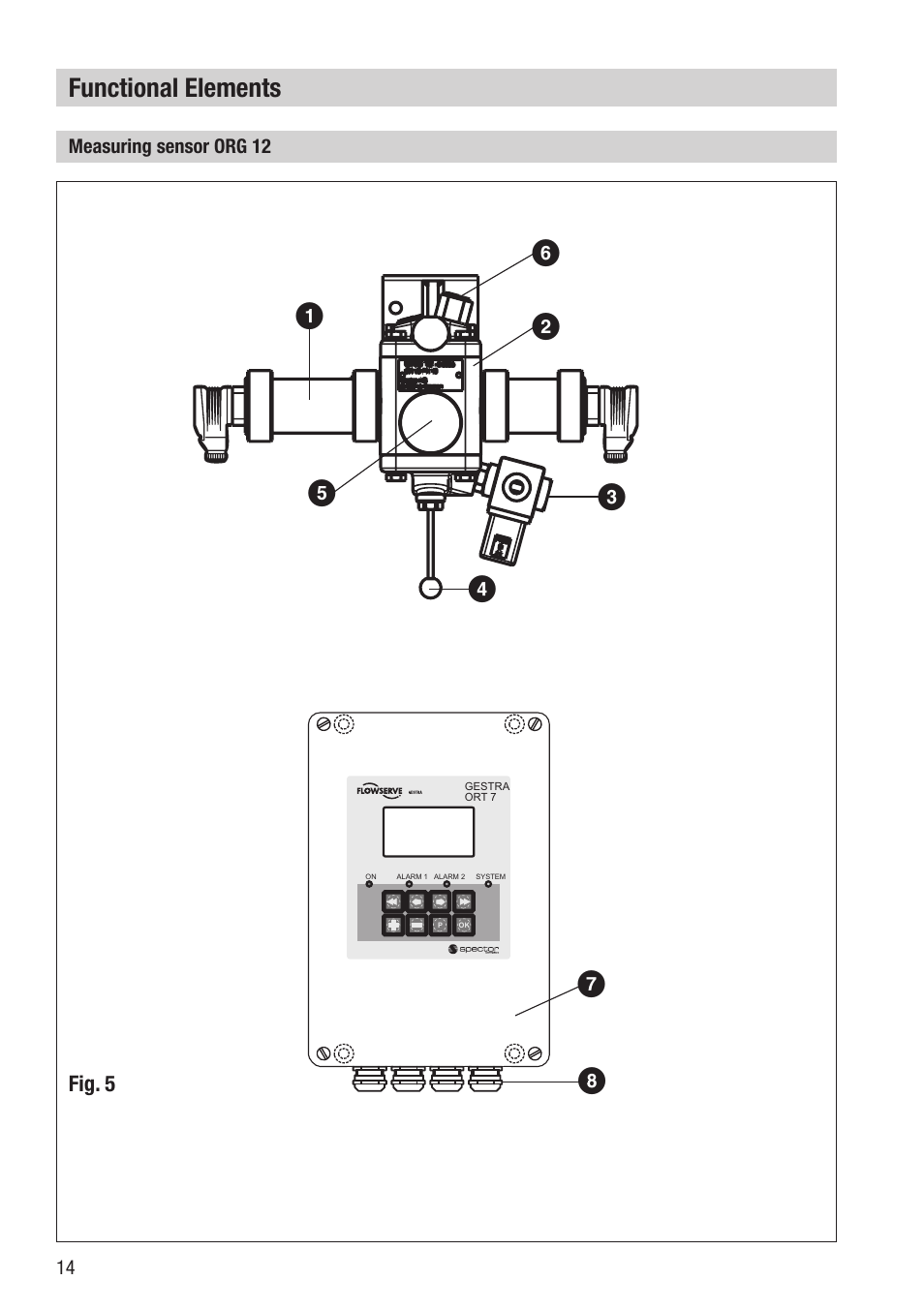 Functional elements | Flowserve OR 52-7 User Manual | Page 14 / 40