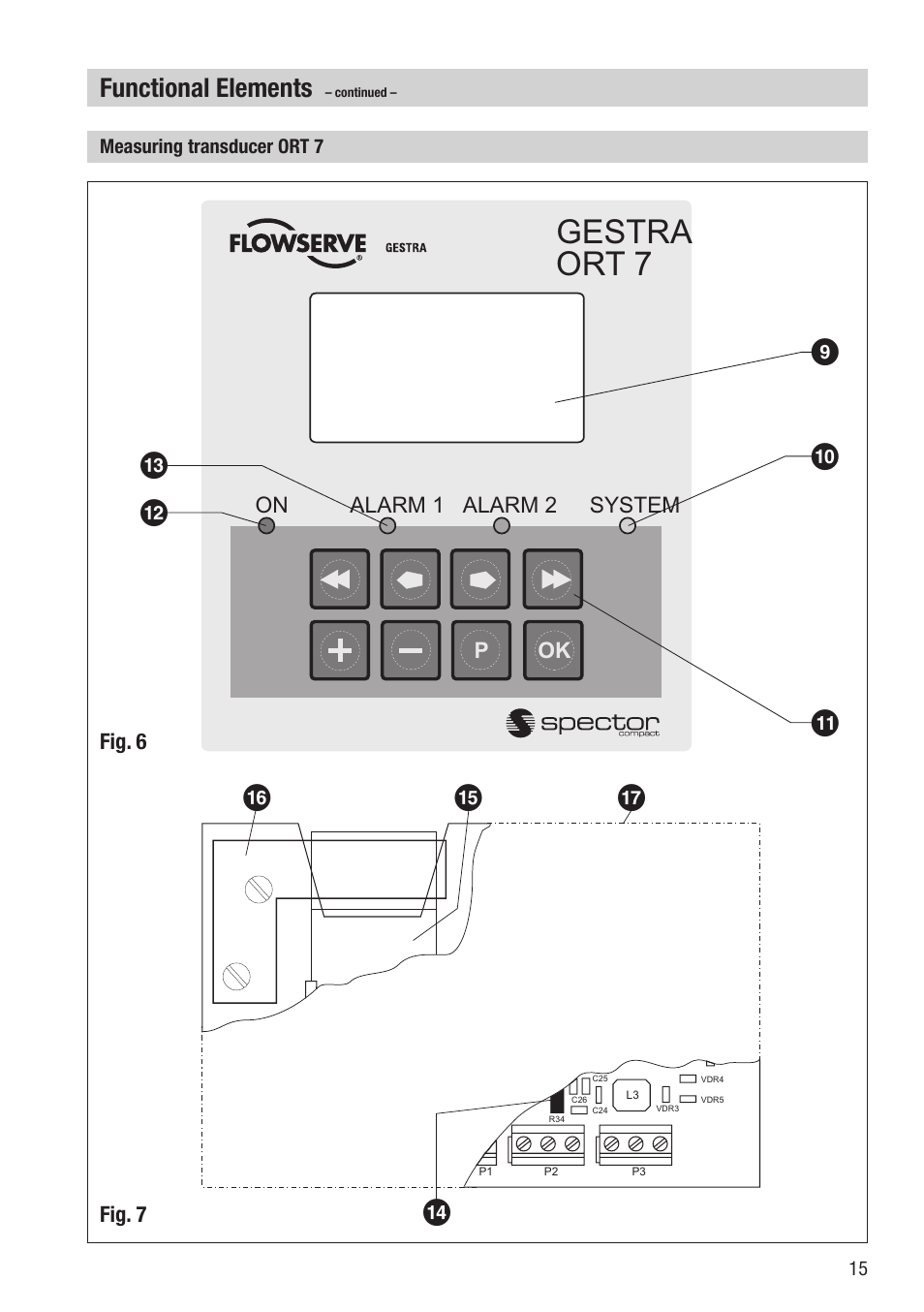 Gestra ort 7, Functional elements | Flowserve OR 52-7 User Manual | Page 15 / 40