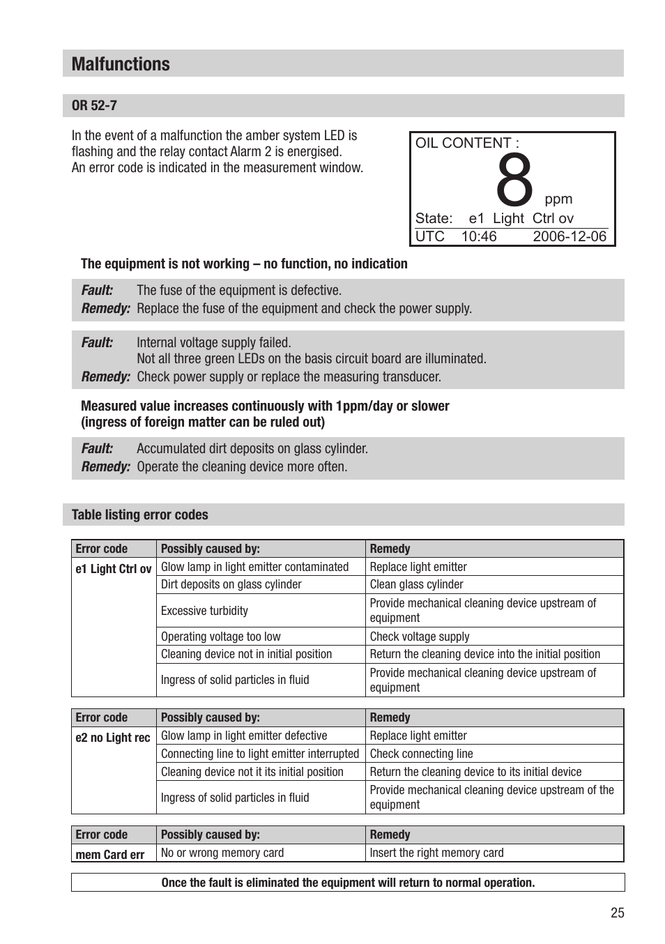 Malfunctions | Flowserve OR 52-7 User Manual | Page 25 / 40