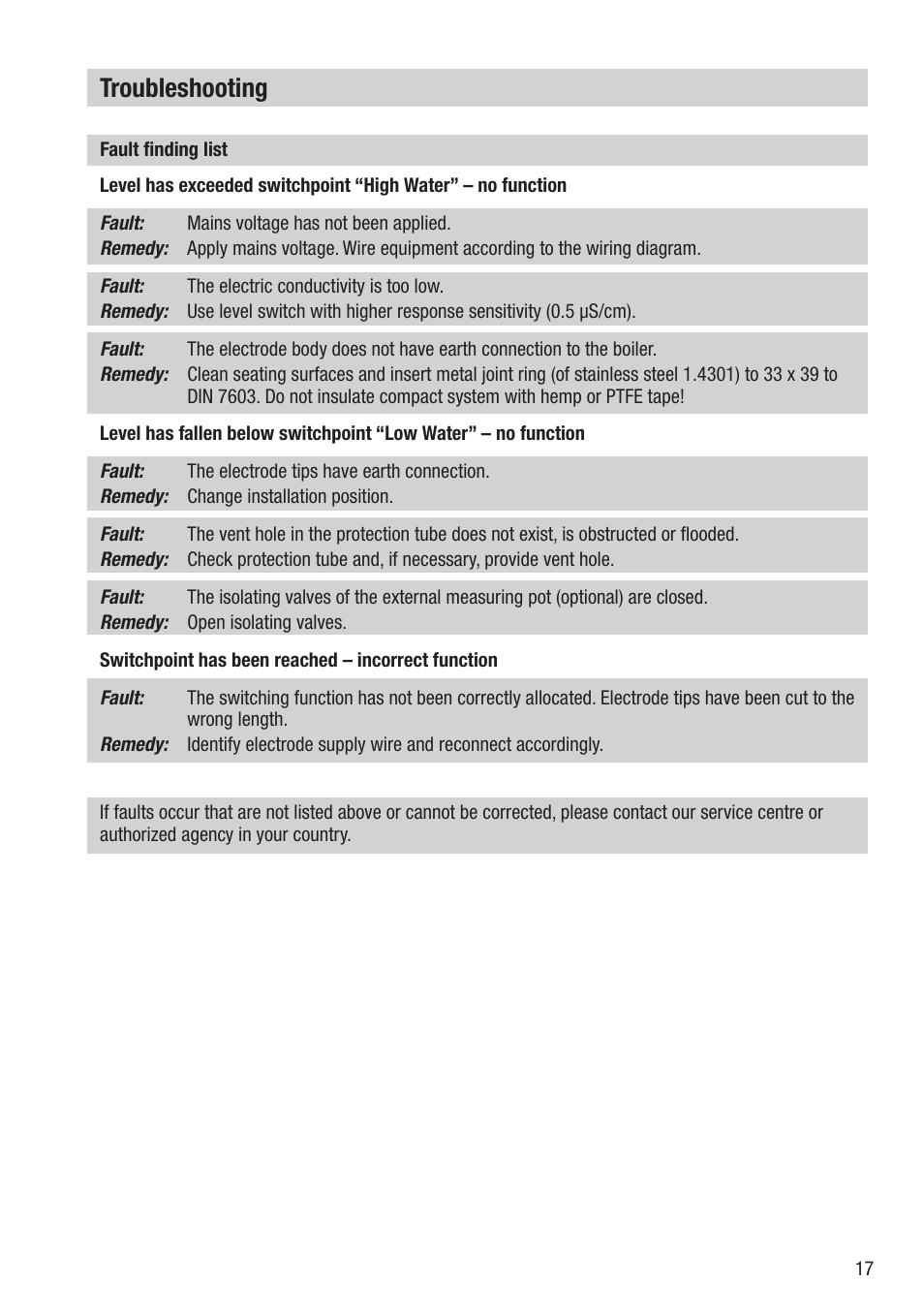 Troubleshooting | Flowserve ER 50-1 User Manual | Page 17 / 20