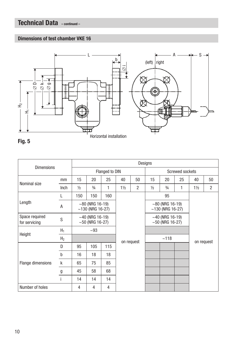 Technical data, Fig. 5 | Flowserve NRG 16-19 User Manual | Page 10 / 20