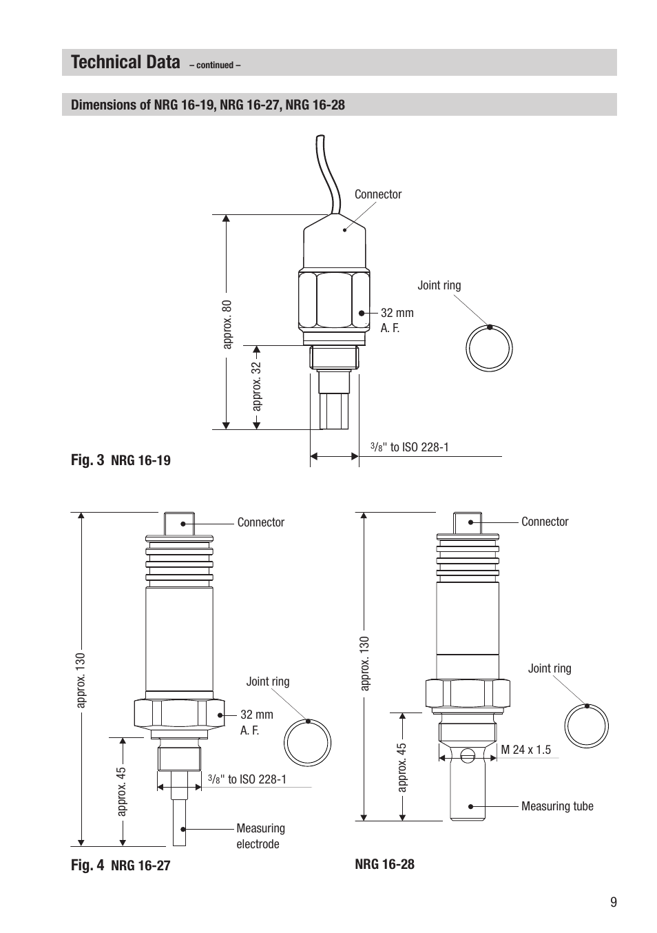 Technical data, Fig. 4, Fig. 3 | Flowserve NRG 16-19 User Manual | Page 9 / 20