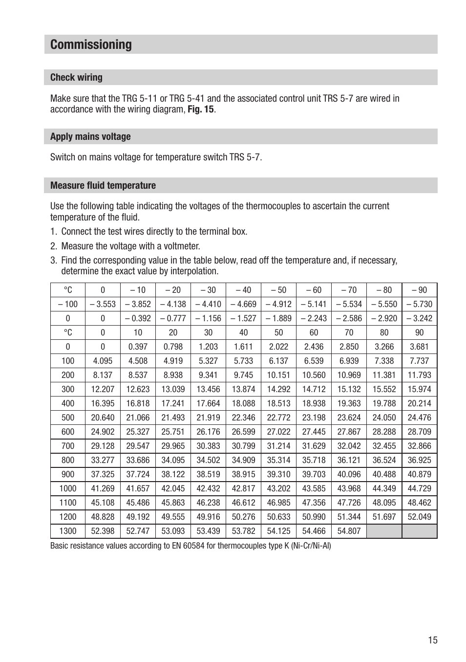 Commissioning | Flowserve TRG 5-11 User Manual | Page 15 / 20