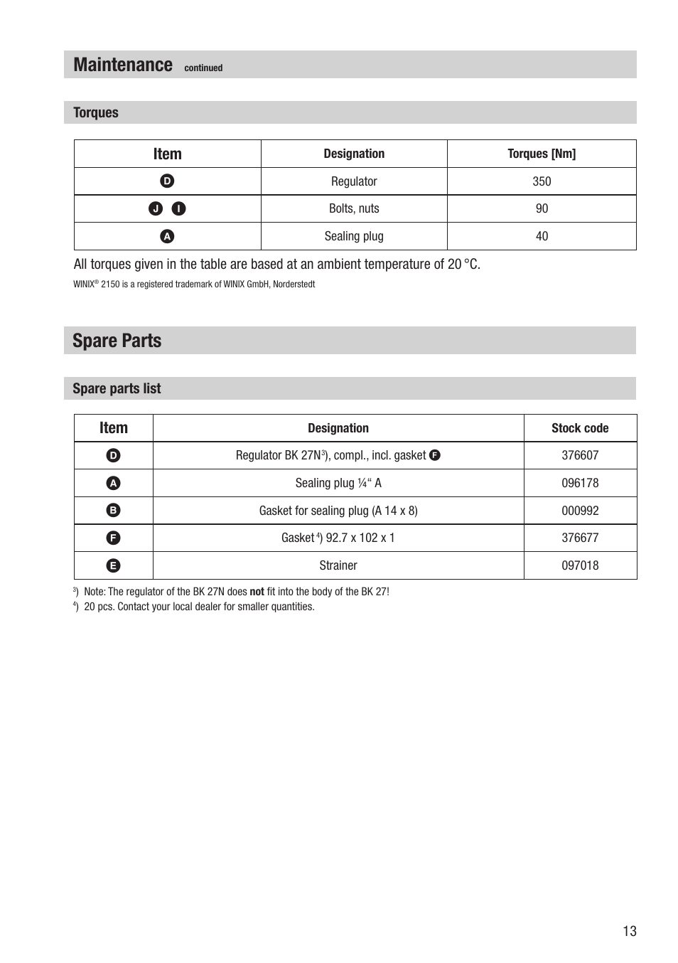Maintenance, Spare parts, Item | Flowserve BK 27N User Manual | Page 13 / 16