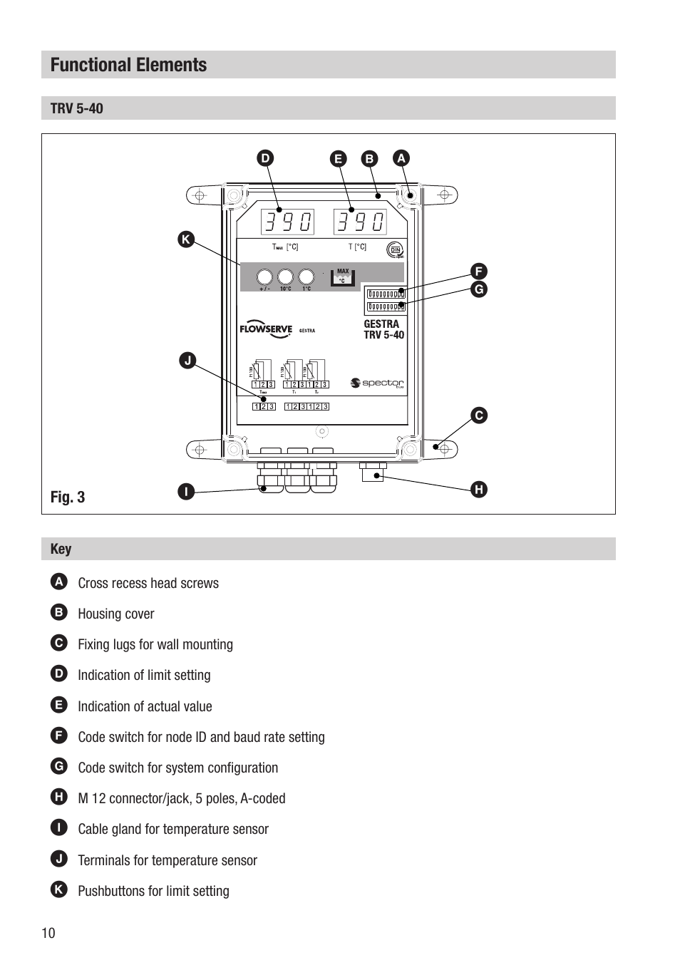 Flowserve TRV5-40 User Manual | Page 10 / 28