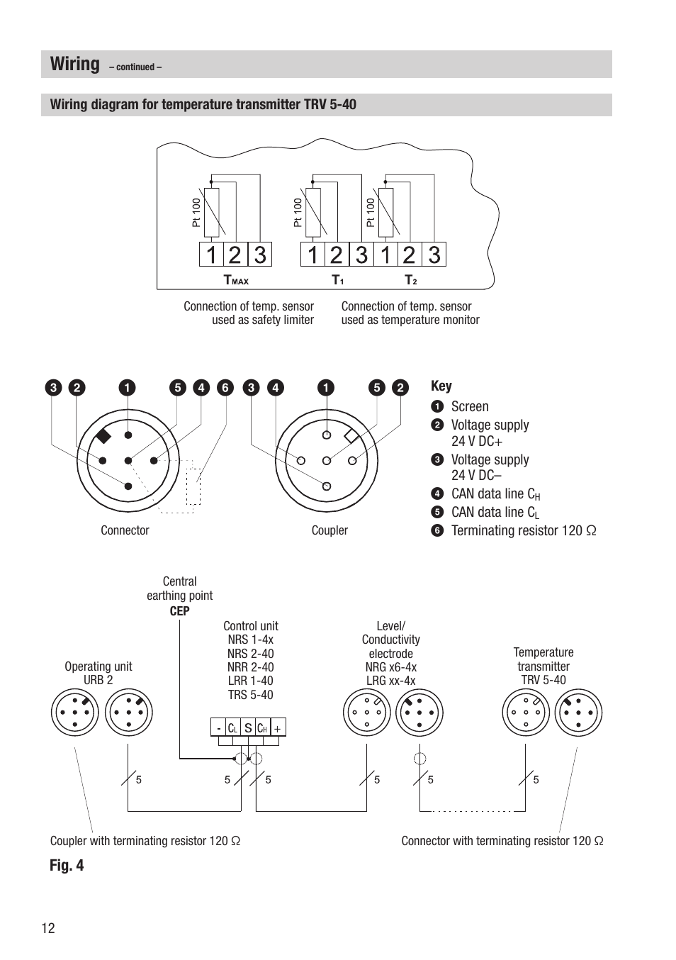 Wiring | Flowserve TRV5-40 User Manual | Page 12 / 28