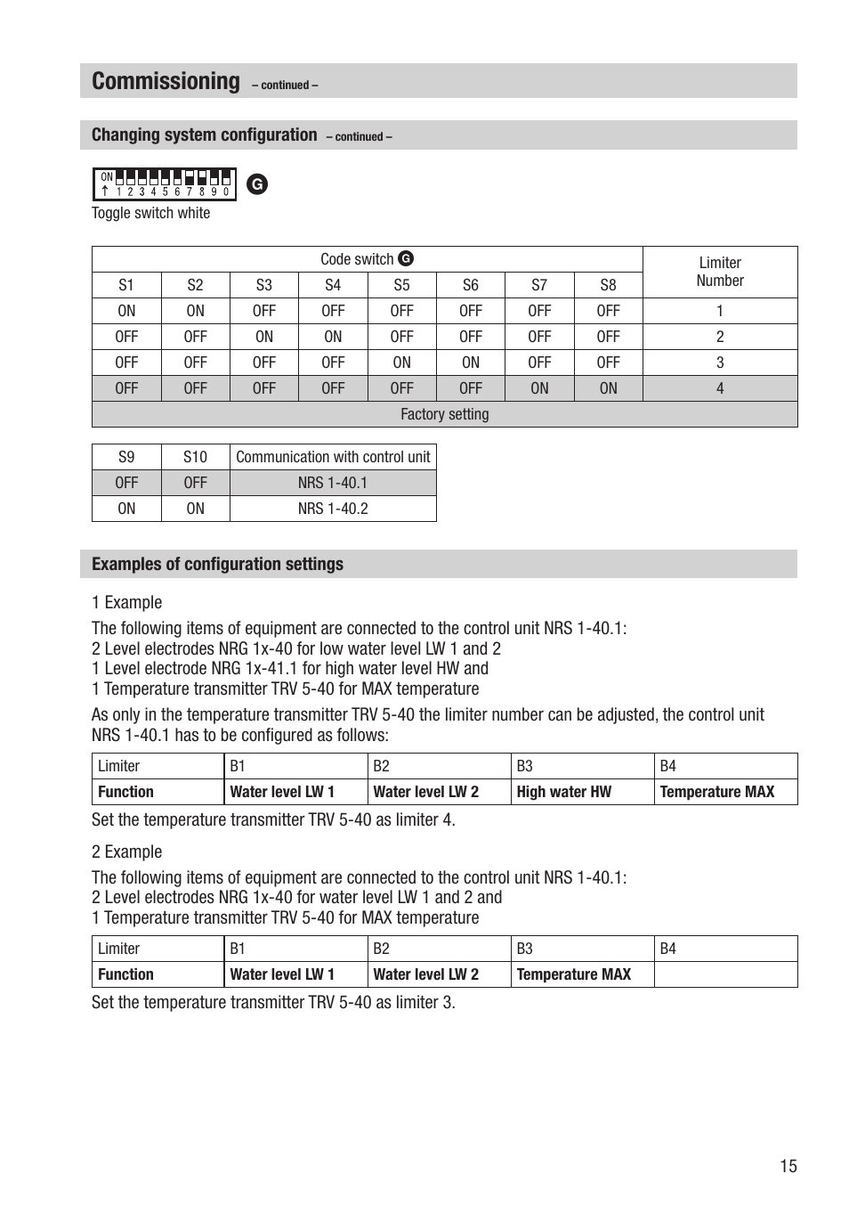 Commissioning | Flowserve TRV5-40 User Manual | Page 15 / 28