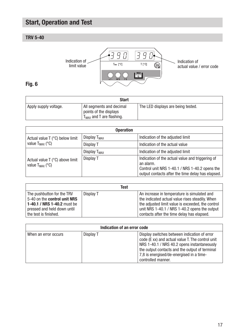 Start, operation and test, Fig. 6 | Flowserve TRV5-40 User Manual | Page 17 / 28