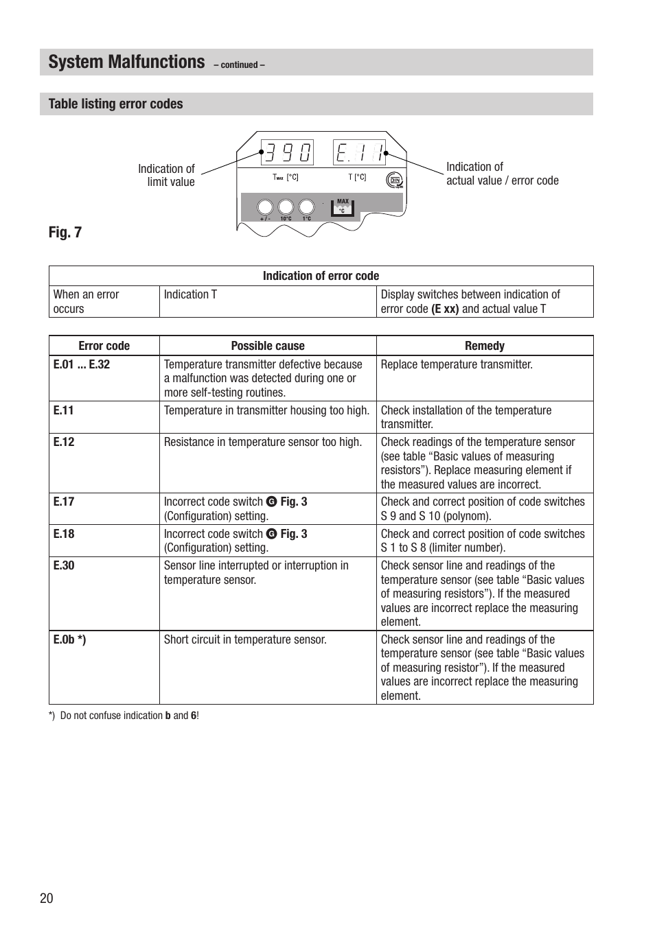 System malfunctions, Fig. 7 | Flowserve TRV5-40 User Manual | Page 20 / 28