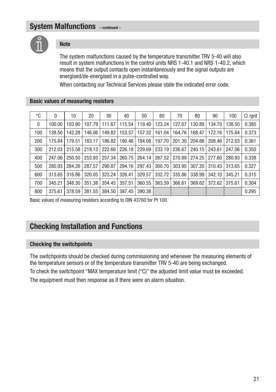 System malfunctions, Checking installation and functions | Flowserve TRV5-40 User Manual | Page 21 / 28