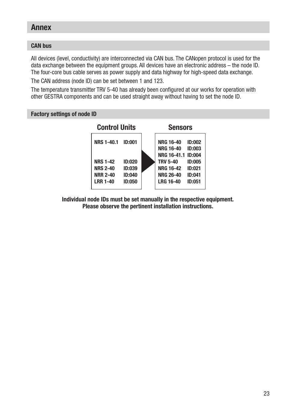 Annex, Control units sensors | Flowserve TRV5-40 User Manual | Page 23 / 28