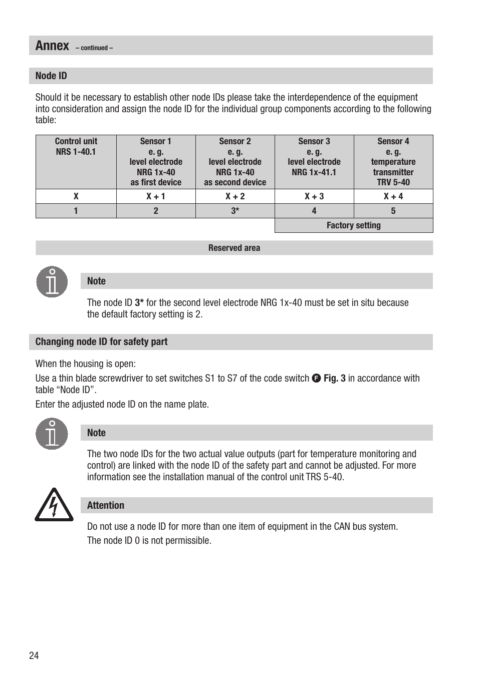 Annex | Flowserve TRV5-40 User Manual | Page 24 / 28