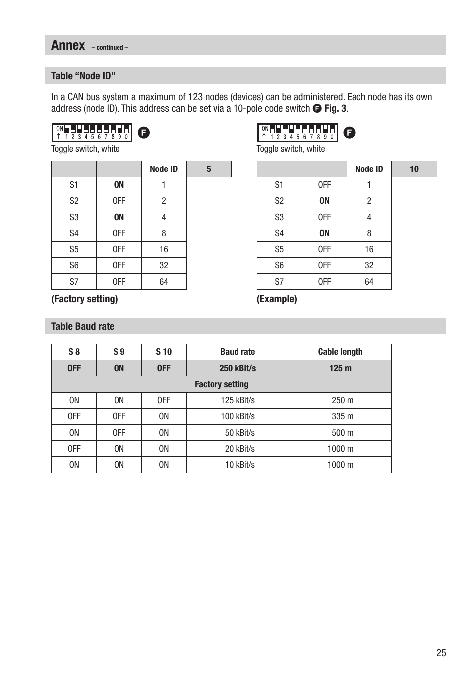 Annex | Flowserve TRV5-40 User Manual | Page 25 / 28