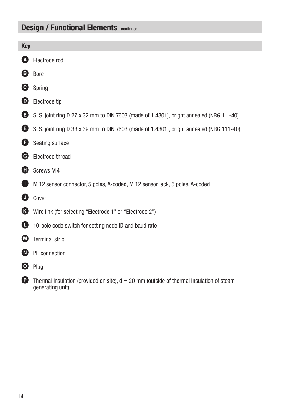 Design / functional elements | Flowserve NRG 16-40 User Manual | Page 14 / 28