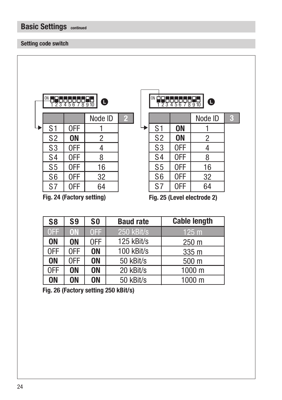 Flowserve NRG 16-40 User Manual | Page 24 / 28