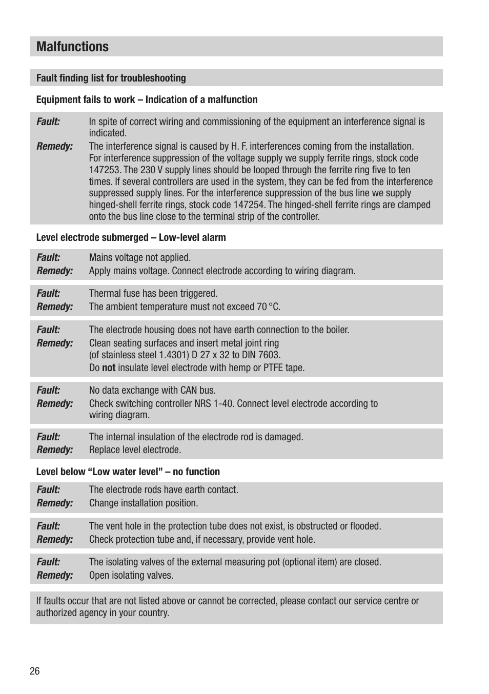 Malfunctions | Flowserve NRG 16-40 User Manual | Page 26 / 28