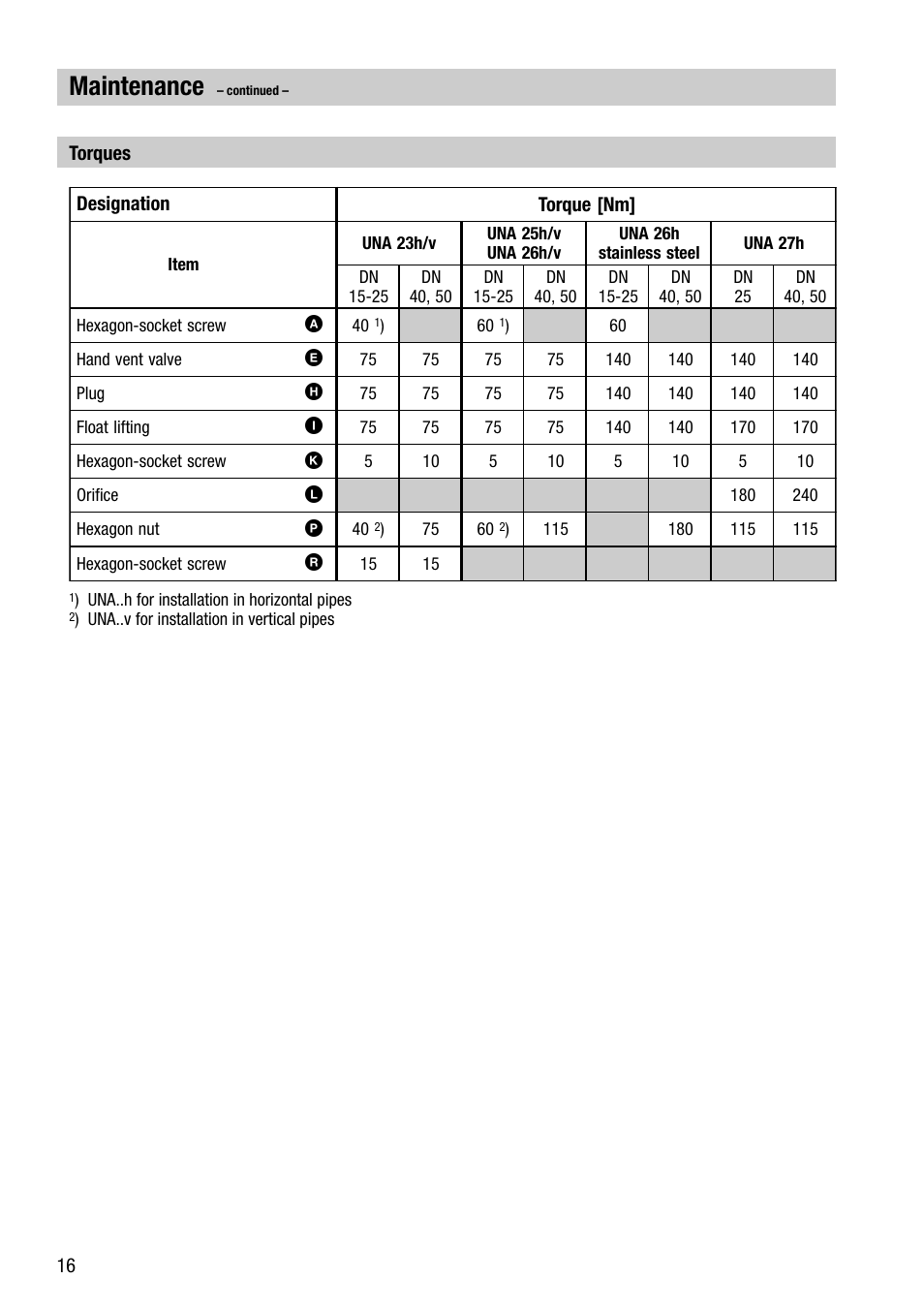 Maintenance | Flowserve UNA 23 User Manual | Page 16 / 24