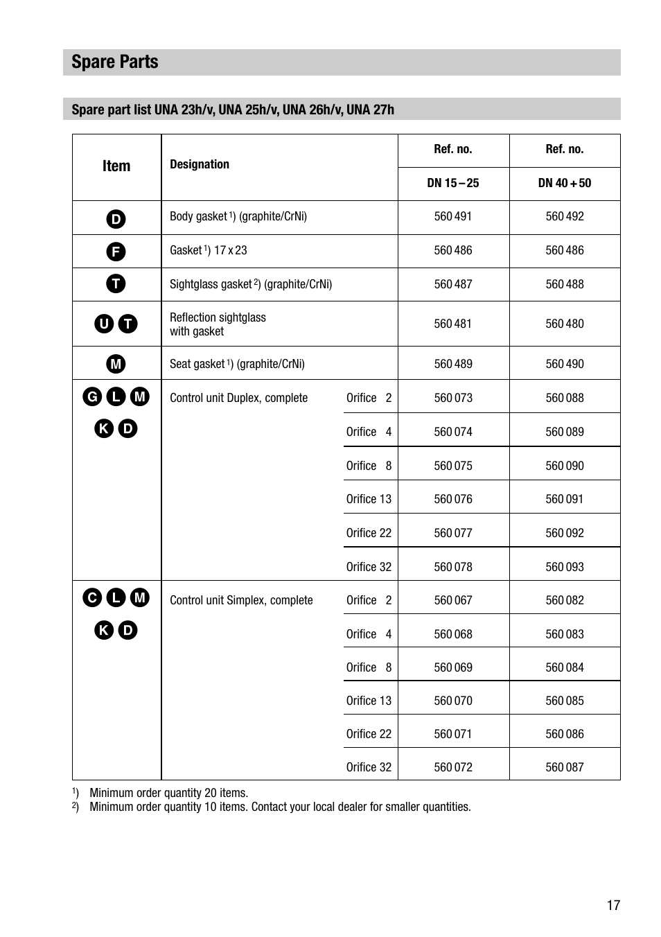 Spare parts | Flowserve UNA 23 User Manual | Page 17 / 24