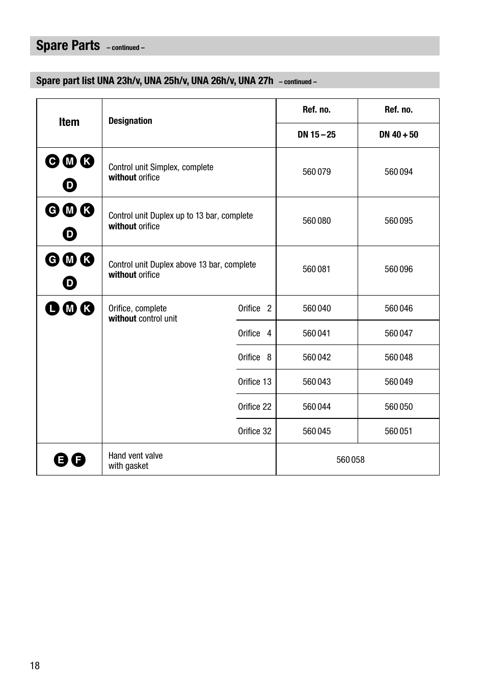 Spare parts | Flowserve UNA 23 User Manual | Page 18 / 24