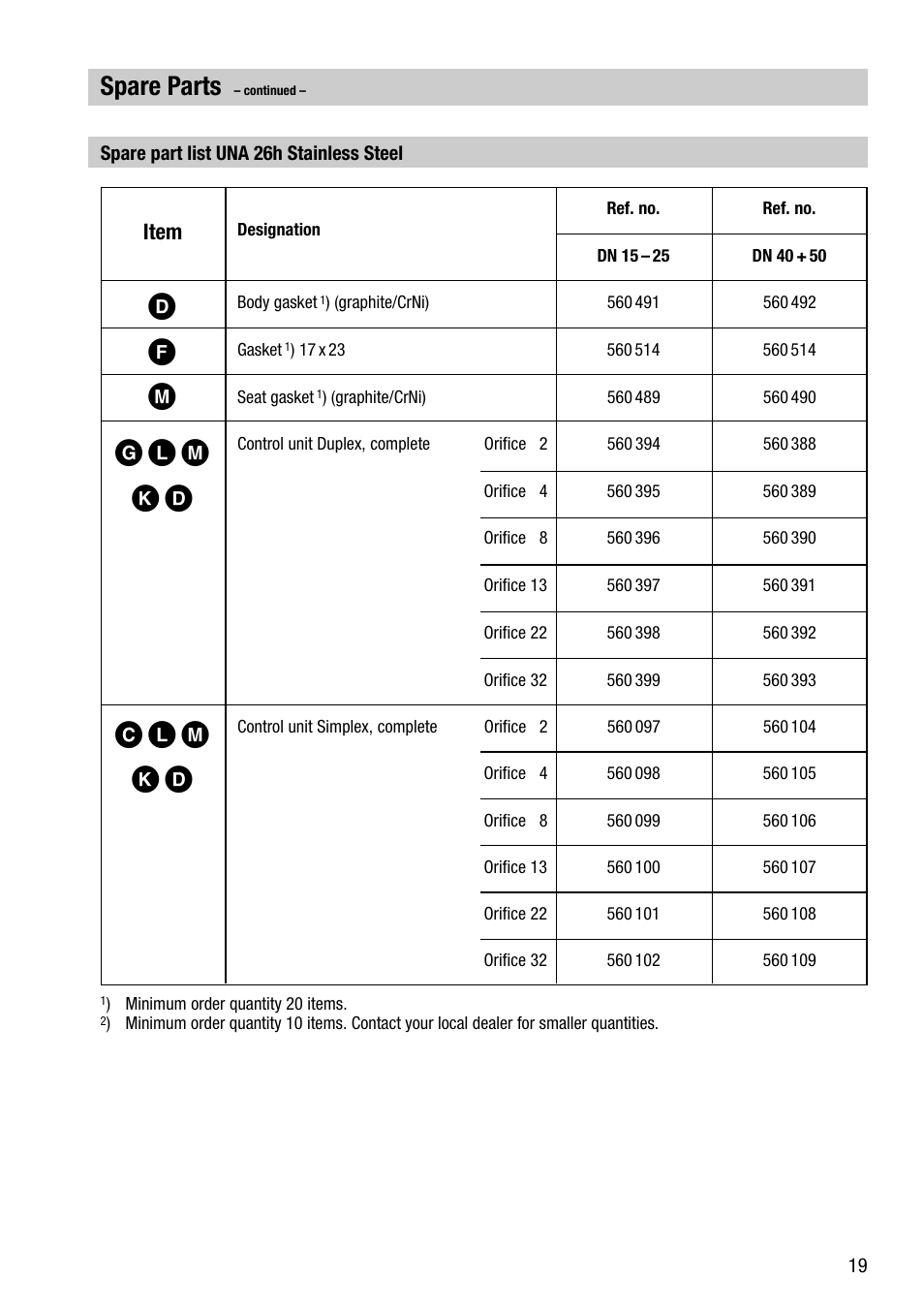 Spare parts | Flowserve UNA 23 User Manual | Page 19 / 24