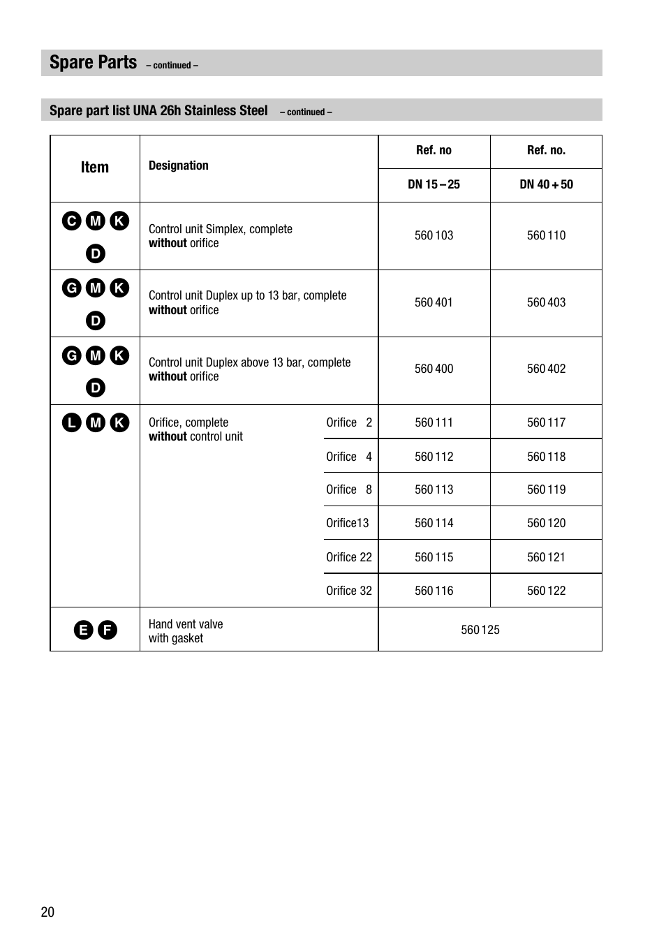 Spare parts | Flowserve UNA 23 User Manual | Page 20 / 24