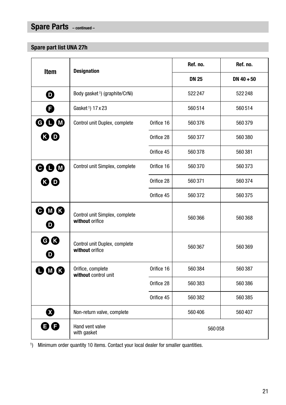Spare parts | Flowserve UNA 23 User Manual | Page 21 / 24