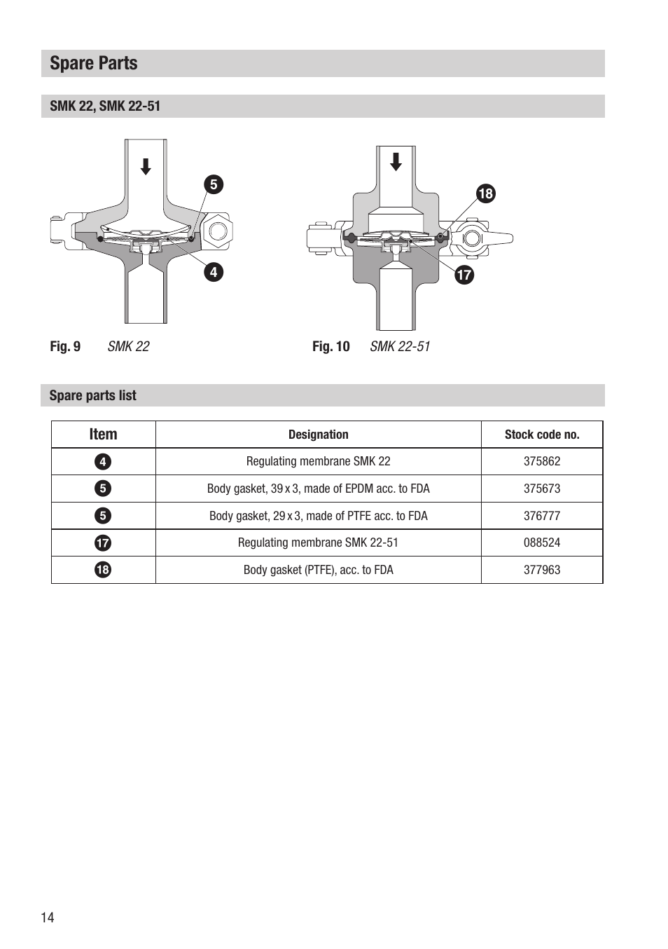 Spare parts | Flowserve SMK 22 User Manual | Page 14 / 16