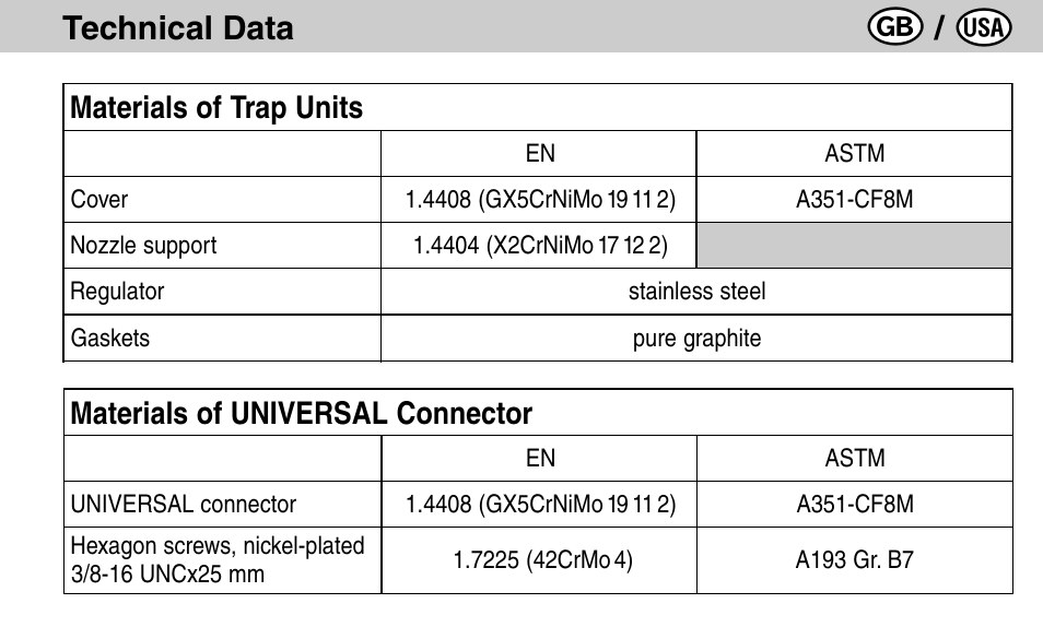 Flowserve BK35A/7 User Manual | Page 19 / 64