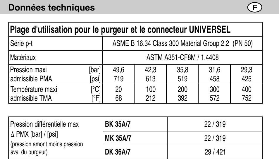 Flowserve BK35A/7 User Manual | Page 30 / 64