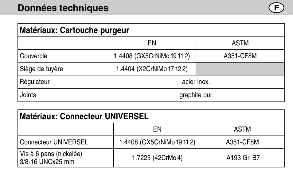 Flowserve BK35A/7 User Manual | Page 31 / 64