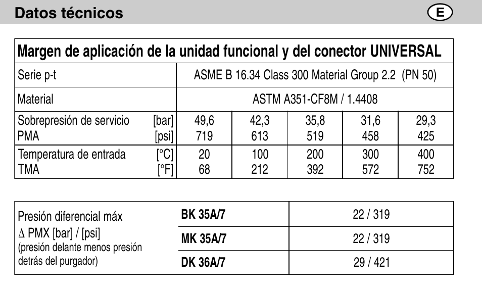 Flowserve BK35A/7 User Manual | Page 42 / 64