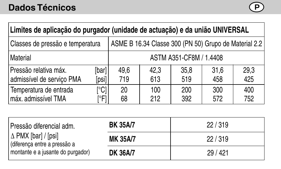 Flowserve BK35A/7 User Manual | Page 54 / 64