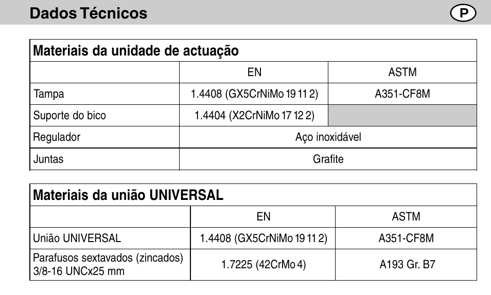 Flowserve BK35A/7 User Manual | Page 55 / 64