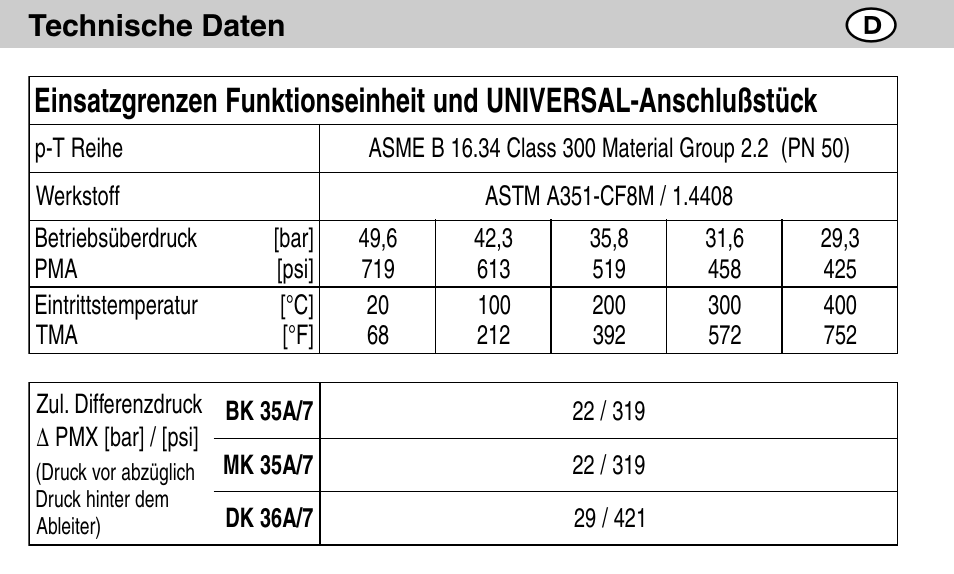 Flowserve BK35A/7 User Manual | Page 6 / 64