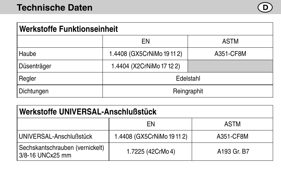 Flowserve BK35A/7 User Manual | Page 7 / 64