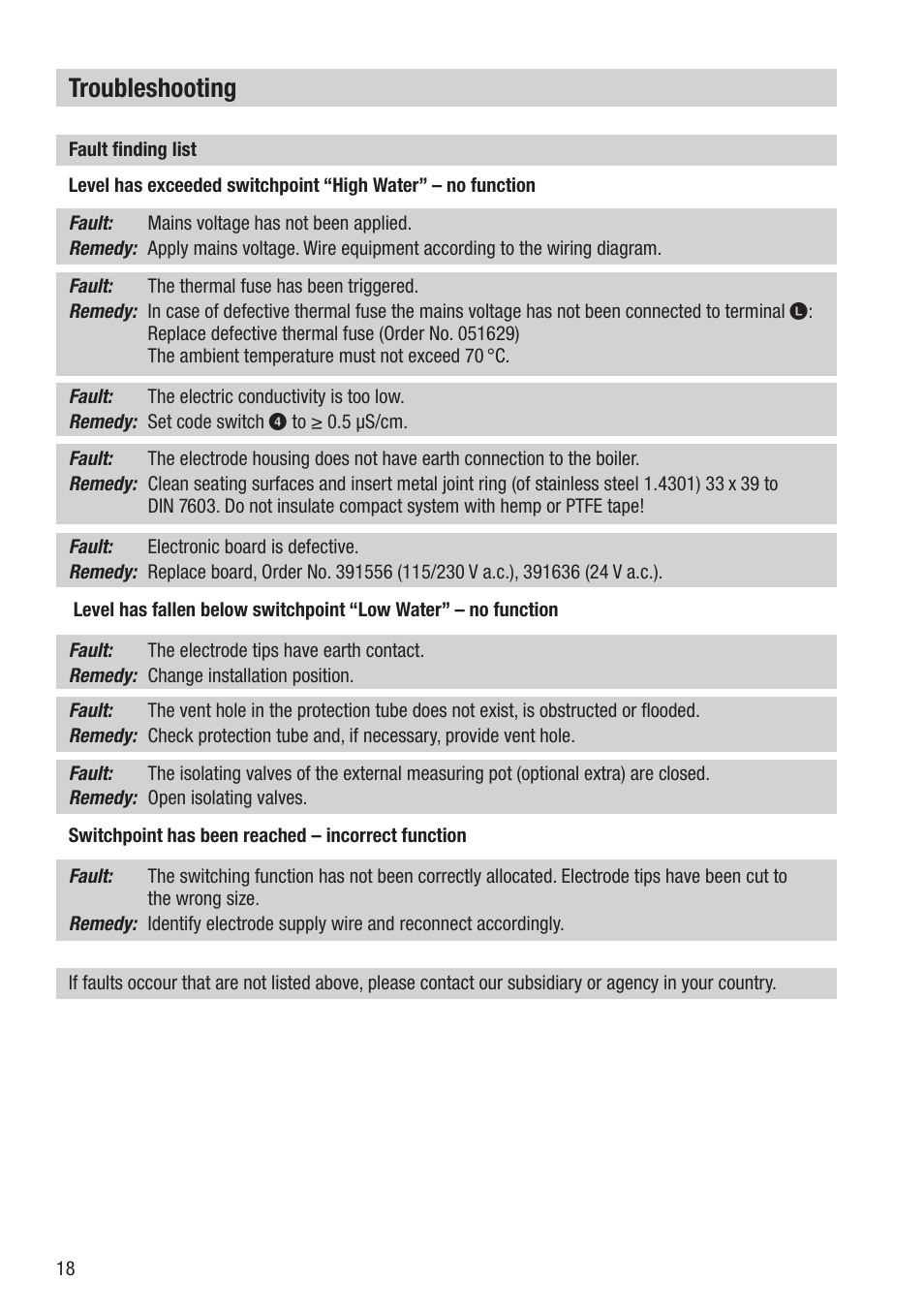 Troubleshooting | Flowserve NRGS 11-2 User Manual | Page 18 / 20