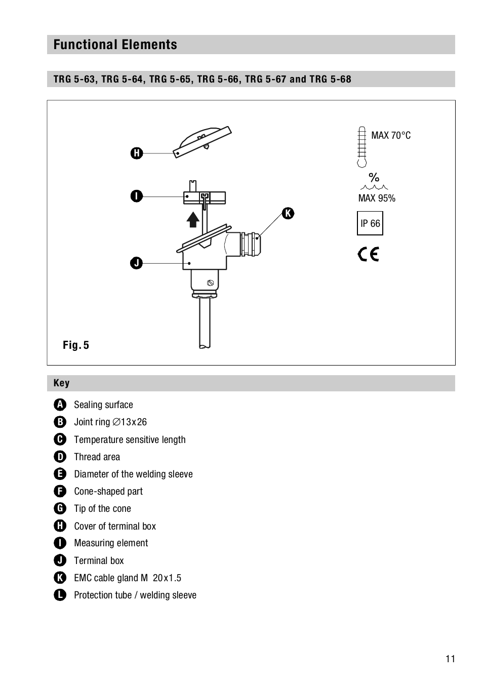 Functional elements | Flowserve TRG 5-6x User Manual | Page 11 / 20