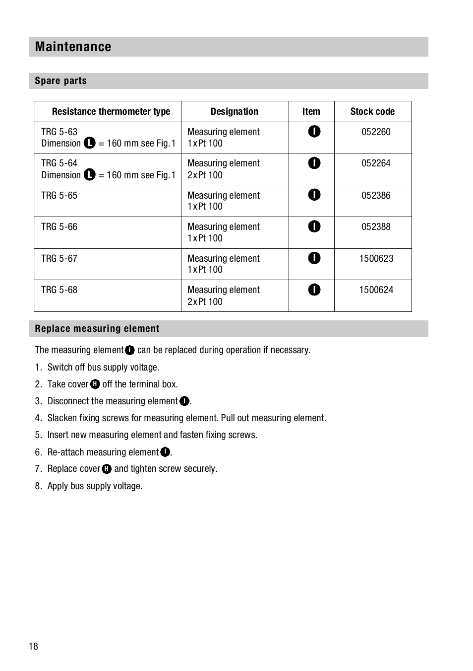 Maintenance, Spare parts, Replace measuring element | Spare parts replace measuring element | Flowserve TRG 5-6x User Manual | Page 18 / 20