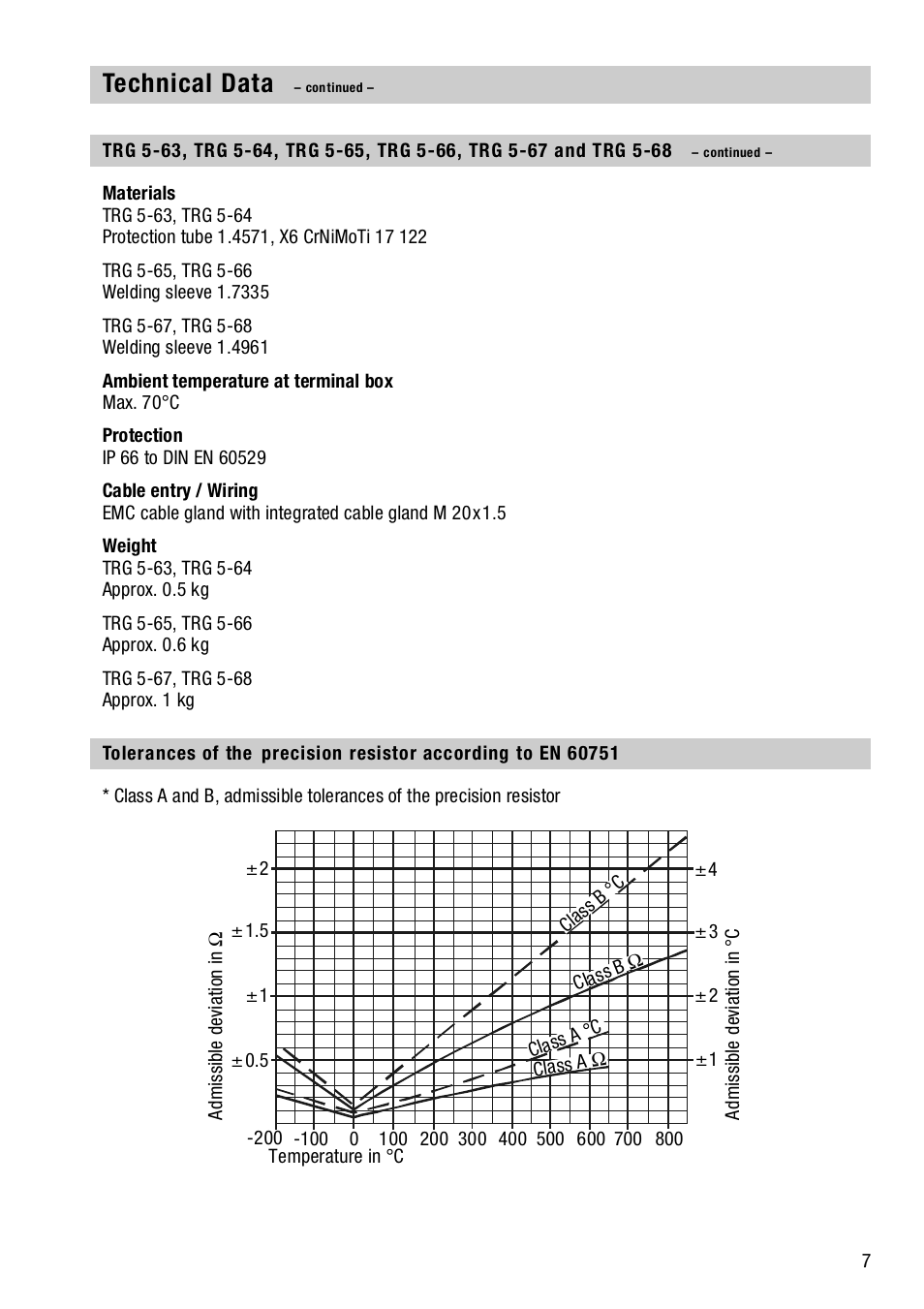 Technical data | Flowserve TRG 5-6x User Manual | Page 7 / 20